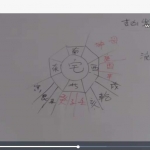 2019年包双龙风水视频课程46集 百度网盘下载!