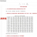 雷麟宗中药开运课程资料+录音+视频 百度云下载