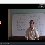 易一奇门遁甲中医诊断学47个视频 百度网盘下载!