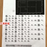 刘世存-基因风水二十四方位疾病《阳宅内环境二十四山砂水疾患宜忌》