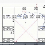 象数心学紫微斗数四化心学传承视频7集+讲义 百度云下载！