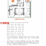 八宅派七星现代阳宅风水断诀.pdf 10页 百度网盘免费下载!