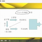 林烽《大六壬详解》配套视频12集+讲义 百度云