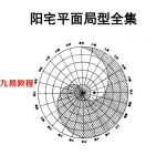 阳宅风水网断（特殊案例版）阳宅平面局型全集.pdf 97页 百度云！