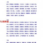 风水宝典全集之《青囊经》.pdf 6页 百度云免费下载！