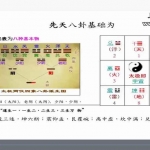 易和湖时家阴盘奇门中高级班9集视频 有高级诀窍传授 百度云下载！