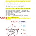 疯子八十六爻高级资料新派六爻预测秘中秘+案例+入门课程+一卦多断pdf