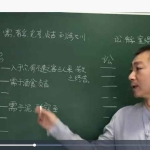 彭心融2018年梅花易数课程讲座31集视频 百度云