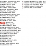 李双林揭秘阳宅风水直断技法天星风水催官篇正五行择日法等5套录音