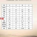 斯年老师塔罗牌资源(初级+高级)课程视频+教程pdf 百度云