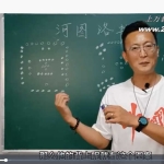 王伟玄空风水课程视频19集23个视频+资料pdf 百度云下载！