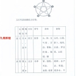 李安民丁丑盲派命理.128页pdf  百度云下载!