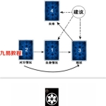 塔罗语音课（5堂分享课）资料+图片 百度云下载！