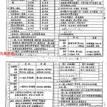 朱鹊桥 – 子平命理初阶+进阶+高阶pdf   百度云下载!