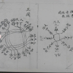 四十八局城门原本.28页pdf     百度云下载！