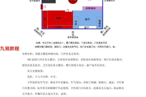 风水八宅分析午山子向案例 2页.pdf      百度云免费下载!