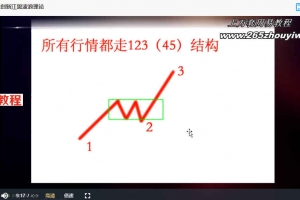 江恩金融占星视频教程33集视频 百度云下载!