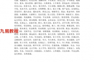 宋英成手抄本之盲師五行用忌1页.pdf     百度云免费下载!