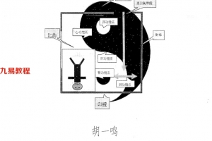 胡一鸣-阴阳法风水2011年145页+阴阳法风水秘中图28页-扫描版.pdf     百度云下载!