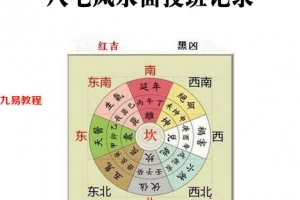 杜云学八宅风水弟子班电子书pdf 94页 百度云下载！