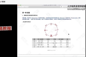 Crystal 卜卦占星视频课程18集+讲义pdf 百度云下载！