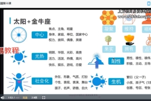 2021星座智慧专业占星课程10套视频+资料pdf 百度云下载!