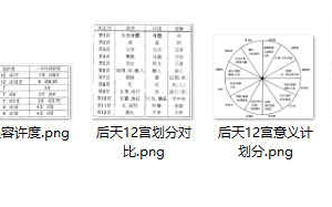 短腿叔古典占星初阶音频课程 百度云下载！