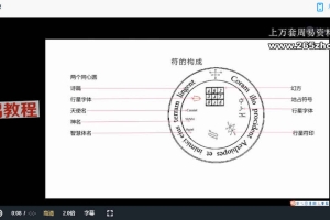 忆玥星符课2集视频+文档pdf 百度云下载!