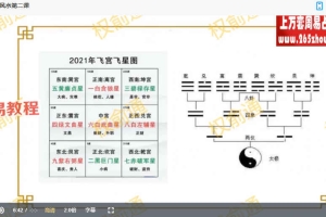 权俞通数字风水课程视频22集 百度云下载!