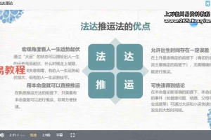 【阿K占星】2022年8月占星进阶推运课视频18集 百度云下载!