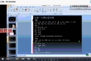 Anna早期占星课程初中高三套视频+资料pdf 百度云下载！