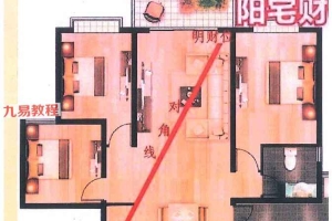 很灵的风水布局pdf 不传之秘首次公开121页 百度云下载!