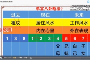 司天喜《秘传数字易经》33集视频 百度云下载！