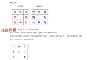 程锦梁《砂水阴阳(河洛阴阳诀)》pdf 257页 百度云下载!