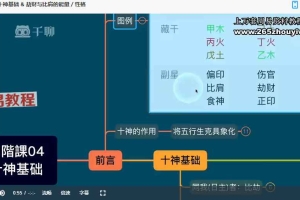 四柱入门+中阶合辑 零基础到精通视频28集 百度云下载!