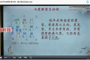 易晟九宫七星风水学专业课程68集视频 百度云下载！