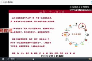 赵元亚四柱预测学综合班30集视频 百度云下载!
