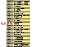 六爻化解_经验心法_王虎应.pdf 622页 百度云下载!