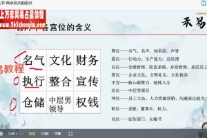 张仪乾坤易学班之阳宅财富风水学视频10集 百度云下载！