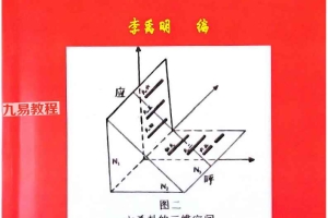 李禹明 六爻预测神断大全.pdf 378页 百度云下载!