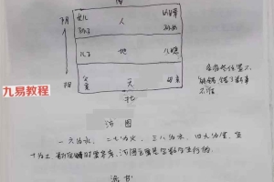 阳宅风水绝密笔记48页pdf 百度云下载!