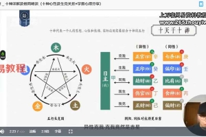 晟峰说易 _ 两小时学会四柱预测 视频6集 百度云下载!