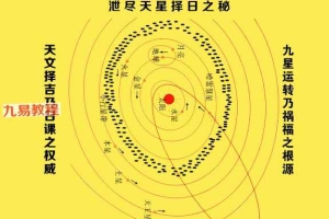 陈飞天星择日秘法.pdf 180页 百度云下载！