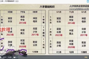 易养堂国学 创客匠人《数字八字》视频5集 百度云免费下载！