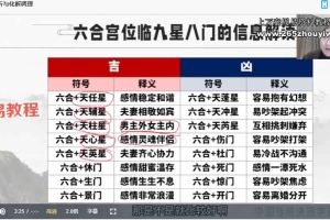 舒涵奇门遁甲45天实战课程视频33集+课件pdf 百度云下载！