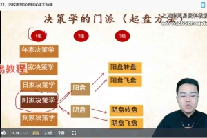 侯宗元古传决策学运筹实战视频5集 百度云下载！