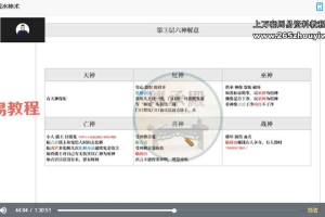 罗三铎：观水神术视频一集 百度云下载！