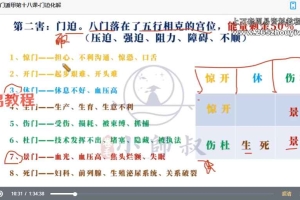 卷毛小师叔2024奇门遁甲课程视频24集 百度云下载!