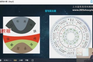 张琛平  七政四余1期4集视频 百度云下载！