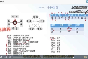 文曾四柱格局笔记pdf+视频21集 百度云下载!